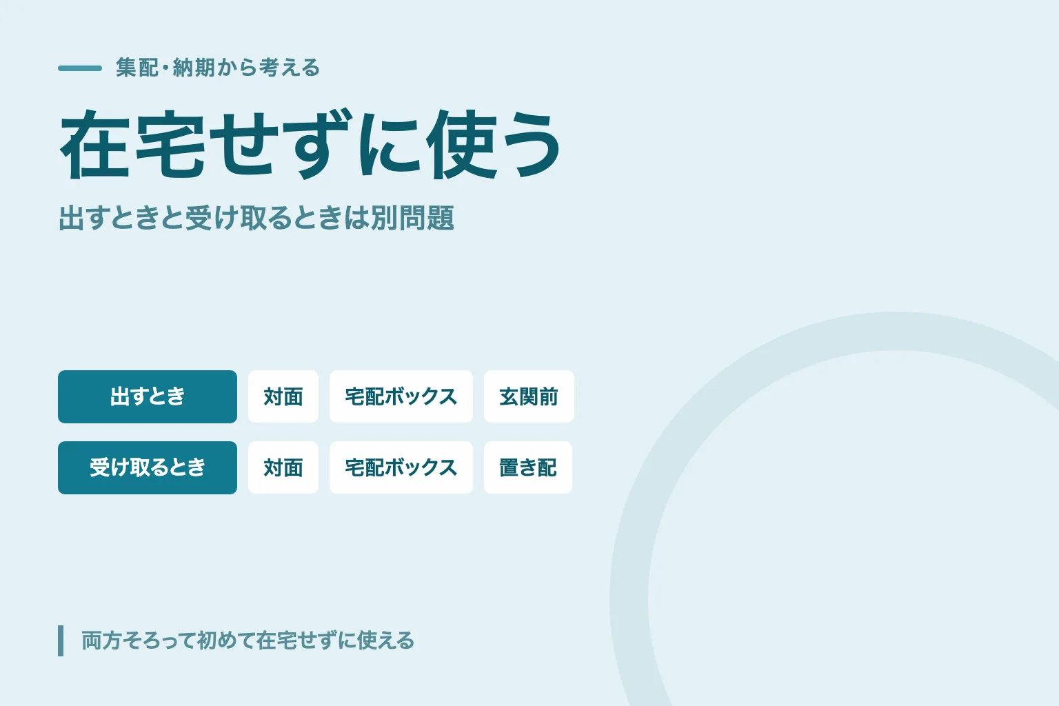 出すときと受け取るときの受け渡し方法を2段に分けた図